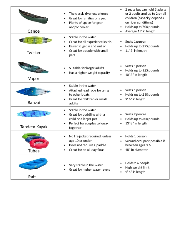 HHCL Boat Chart 2025